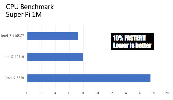 Gigabyte Launches Brix Pro Commercial Compact Pc Solution With Intel Sup Sup 11 Sup Th Sup Gen Core Architecture Gigabyte